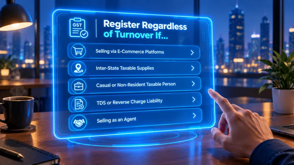 Futuristic infographic listing conditions that make GST registration mandatory regardless of turnover